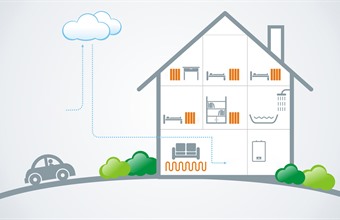 SMART WIFI thermostaten