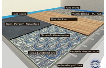 Vloerverwarming lage opbouw